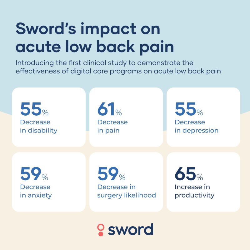 Sword's impact on acute low back pain from the first clinical study that demonstrates the effectiveness of digital care programs